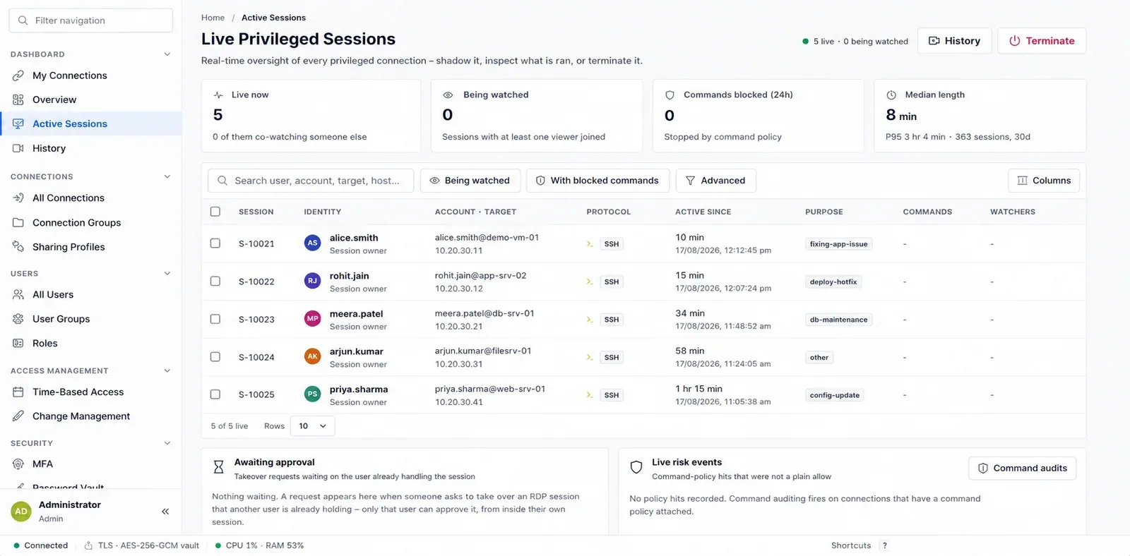 Live privileged sessions table showing five active SSH sessions with identity, target, duration and stated purpose